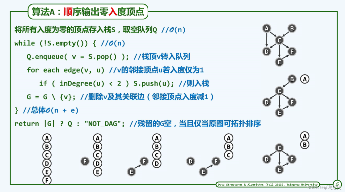 【数据结构（邓俊辉）学习笔记】图03——拓扑排序插图(4)