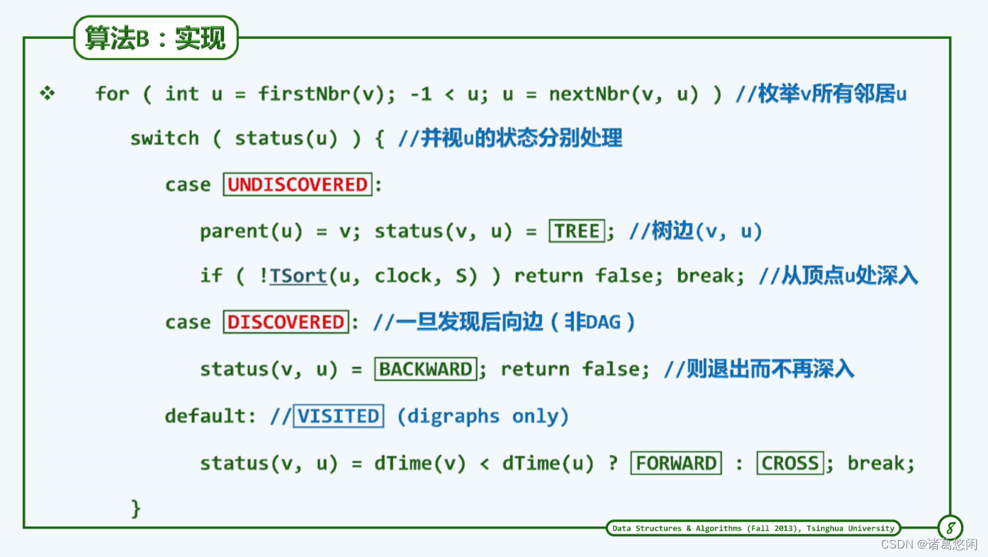 【数据结构（邓俊辉）学习笔记】图03——拓扑排序插图(7)