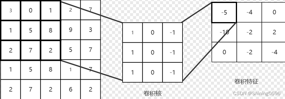 卷积神经网络插图(1)