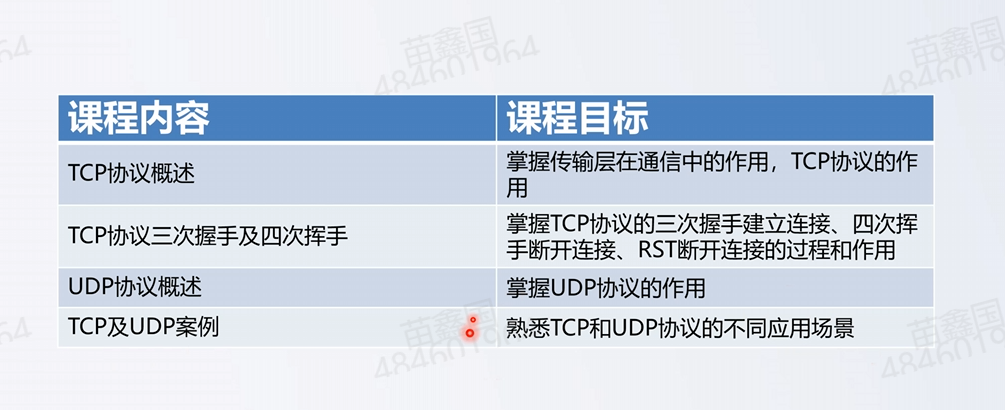 TCP及UDP协议插图