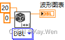 LabView_波形控件插图(1)