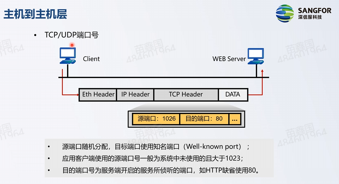 TCP及UDP协议插图(4)