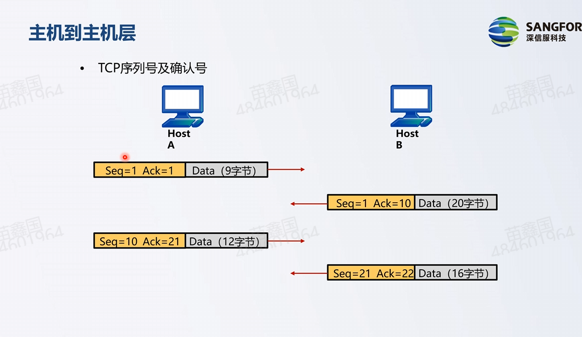 TCP及UDP协议插图(3)