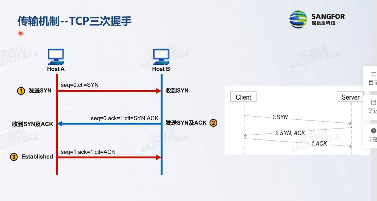 TCP及UDP协议插图(6)