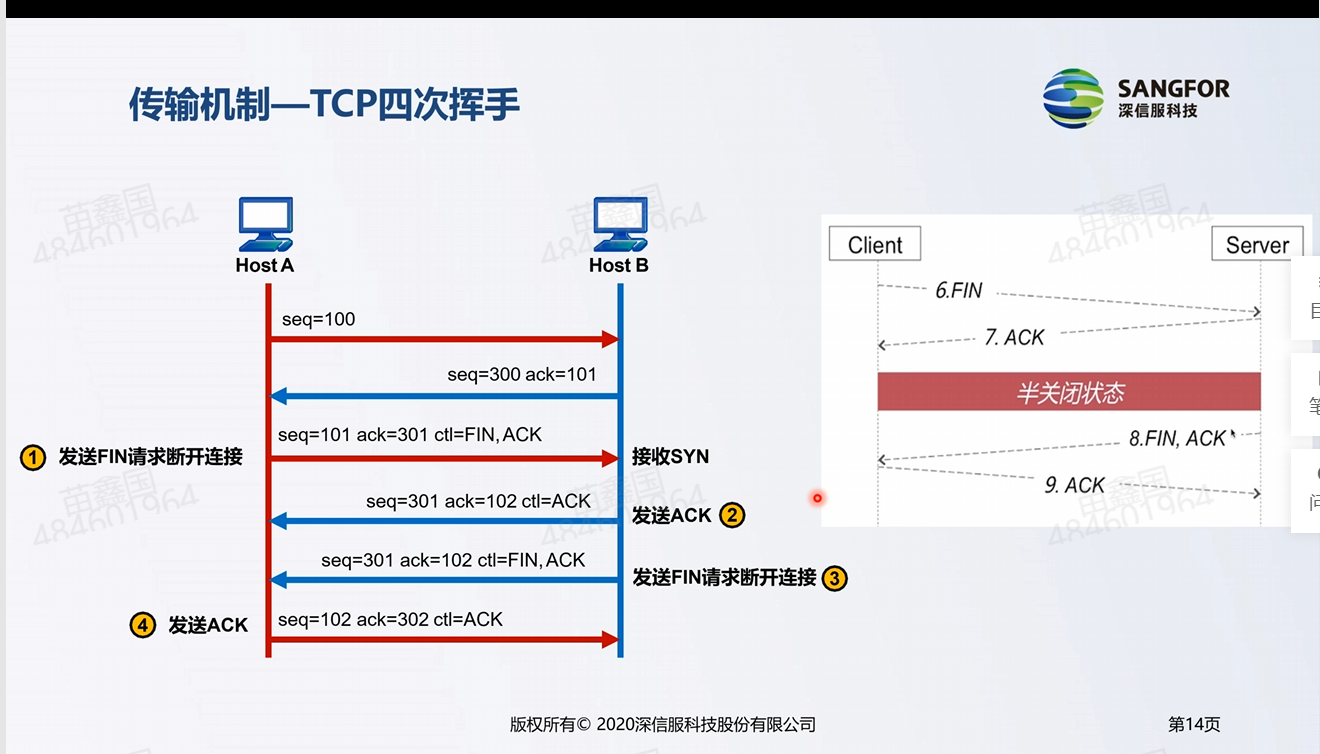 TCP及UDP协议插图(7)