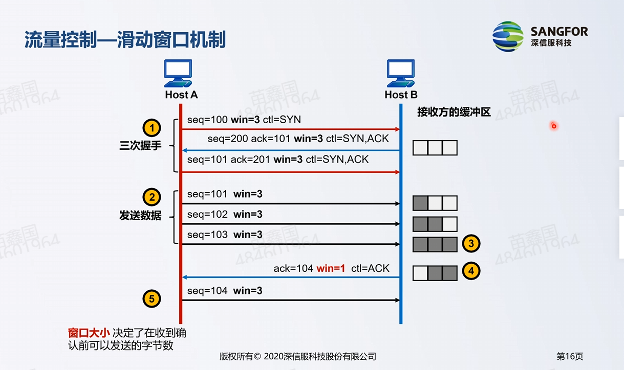 TCP及UDP协议插图(10)