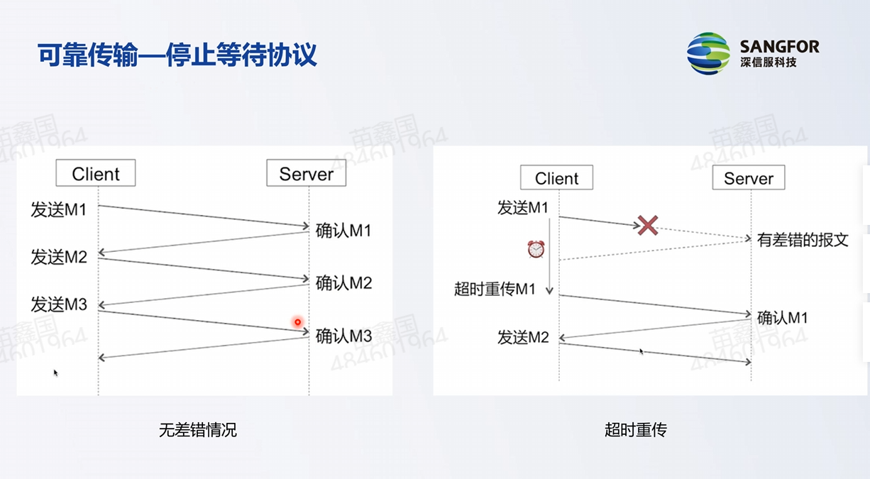 TCP及UDP协议插图(11)