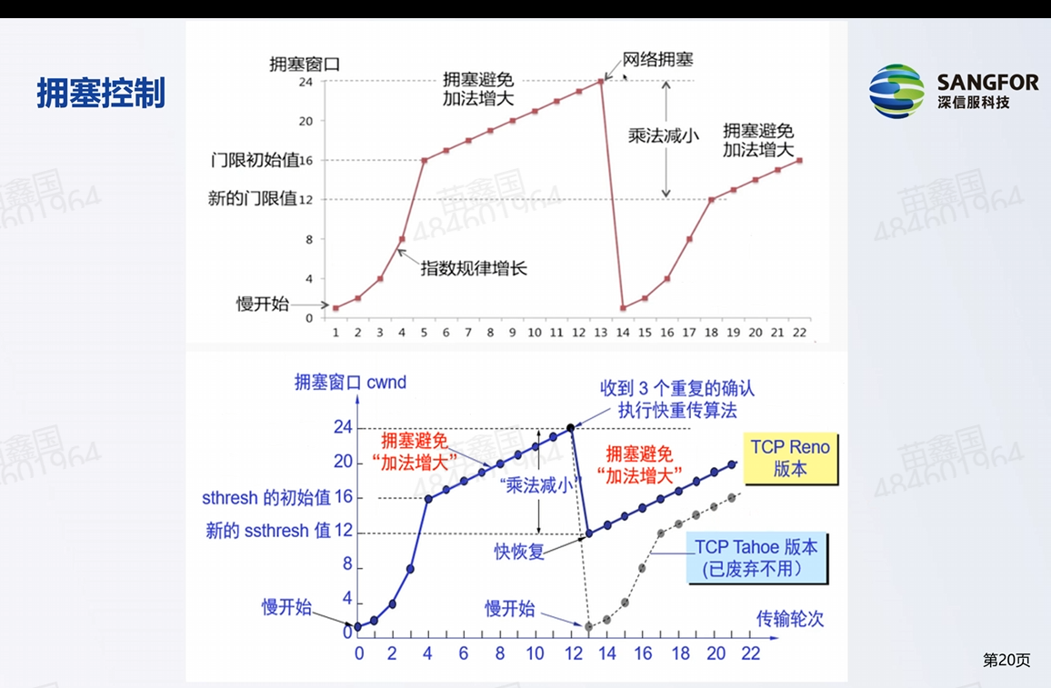 TCP及UDP协议插图(13)