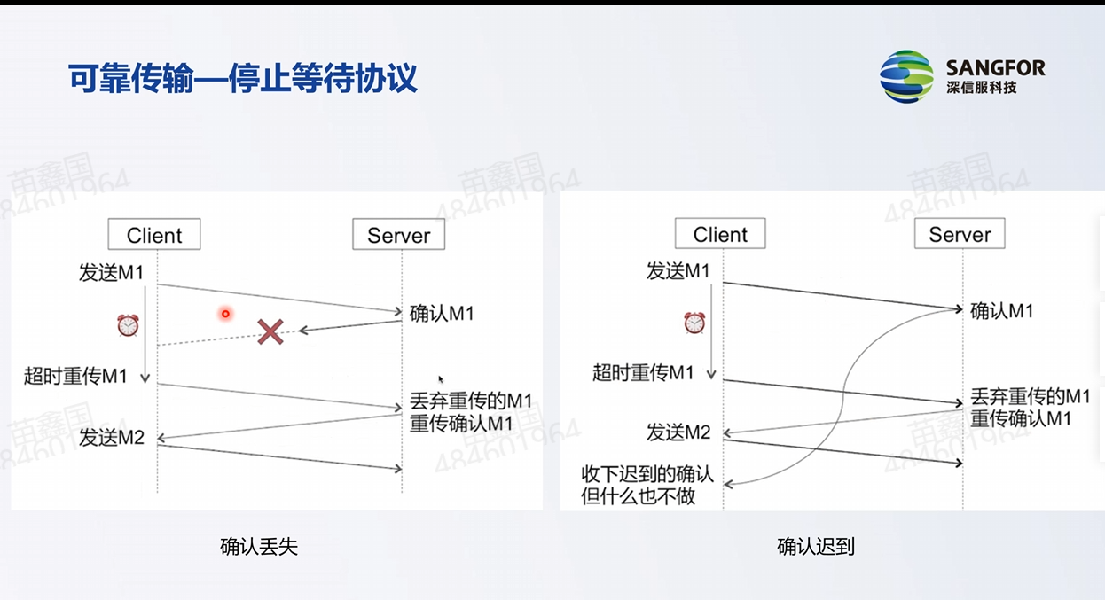 TCP及UDP协议插图(12)