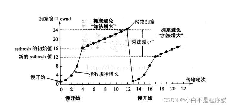 【Linux系统化学习】传输层——TCP协议插图(15)