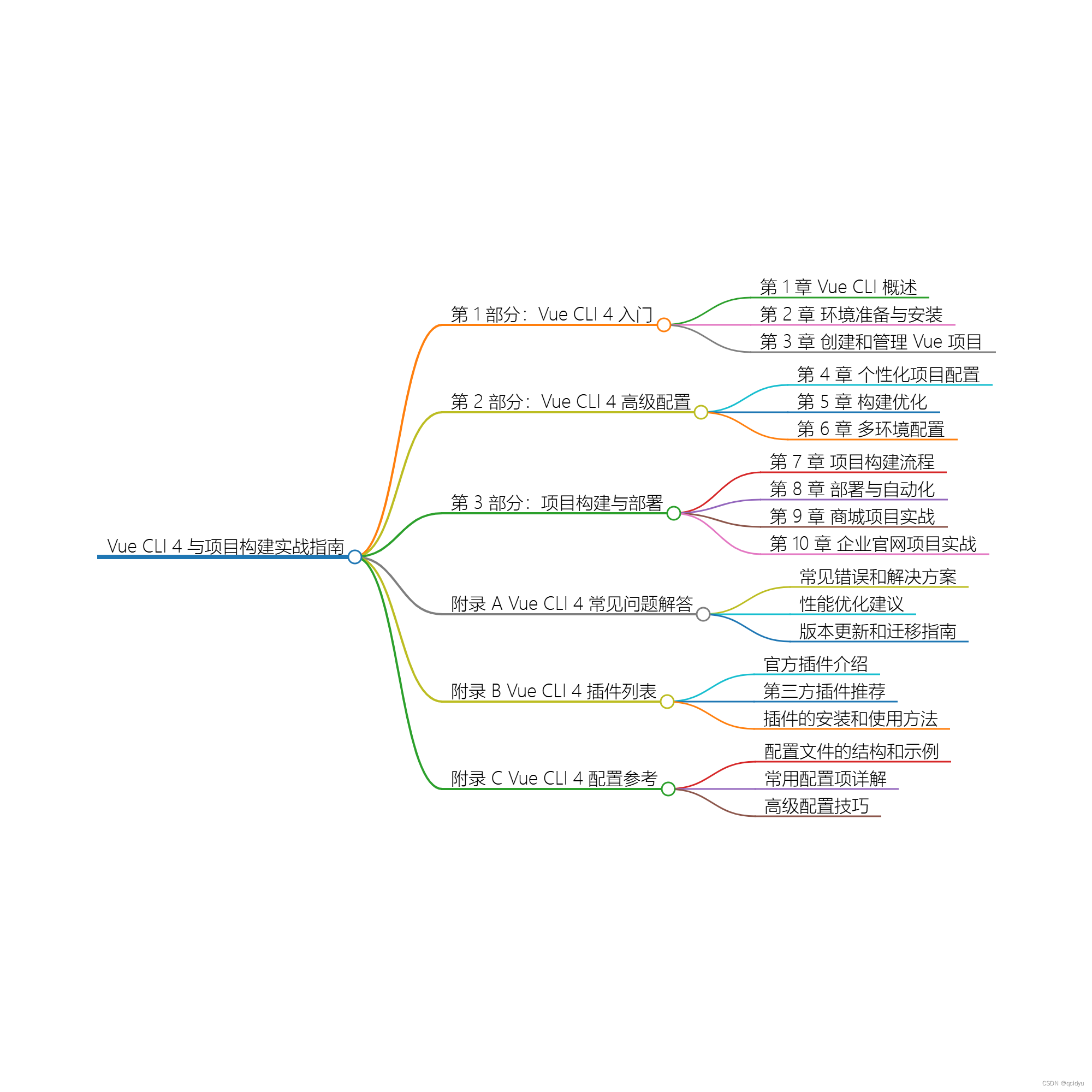 Vue CLI 4与项目构建实战指南插图