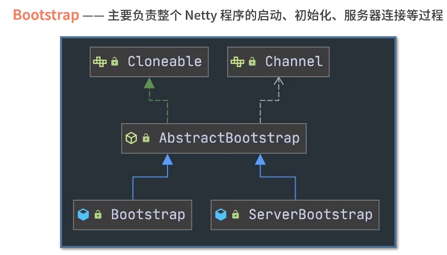 Netty原理与实战插图(15)