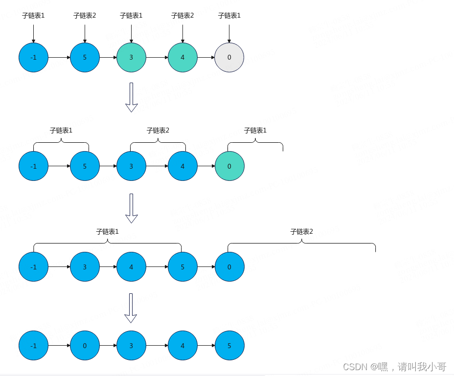 定个小目标之刷LeetCode热题（16）插图(1)