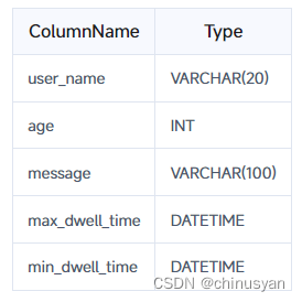 Apache Doris 基础 — 数据表设计（表索引）插图(1)