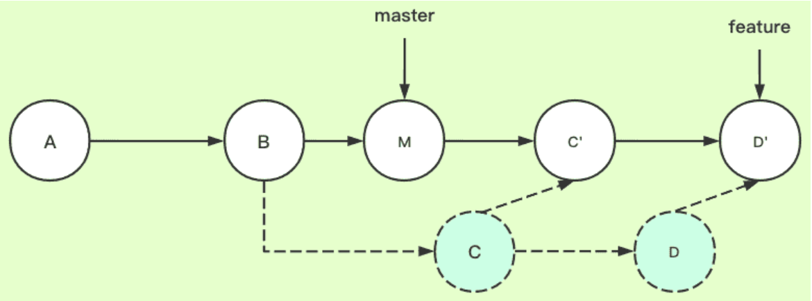 git rebase插图(1)