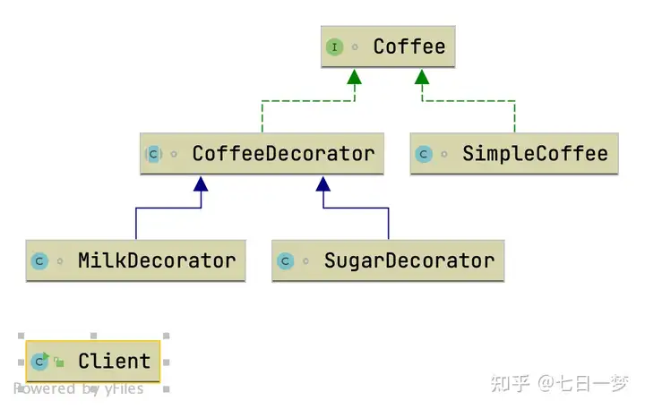 【设计模式】结构型设计模式之 从IO流设计思想来看装饰器模式插图