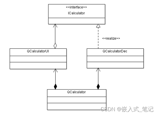 嵌入式Qt 实现用户界面与业务逻辑分离插图(4)