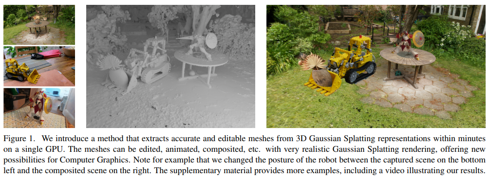 3D Gaussian Splatting 应用场景及最新进展【附10篇前沿论文和代码】插图(5)