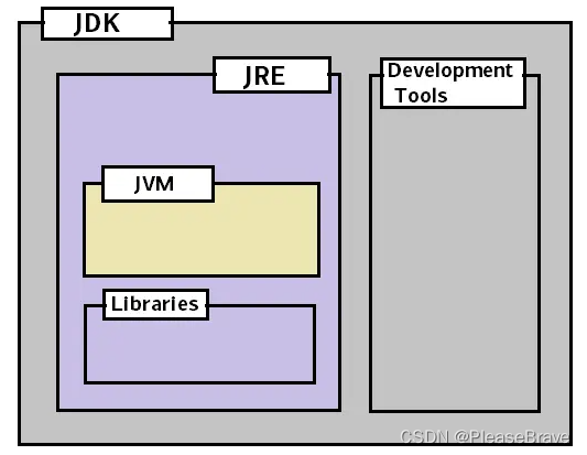 认识Java~插图(1)