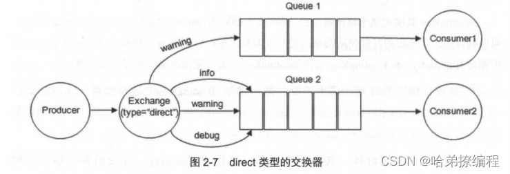 【SpringBoot】SpringBoot整合RabbitMQ消息中间件，实现延迟队列和死信队列插图(4)