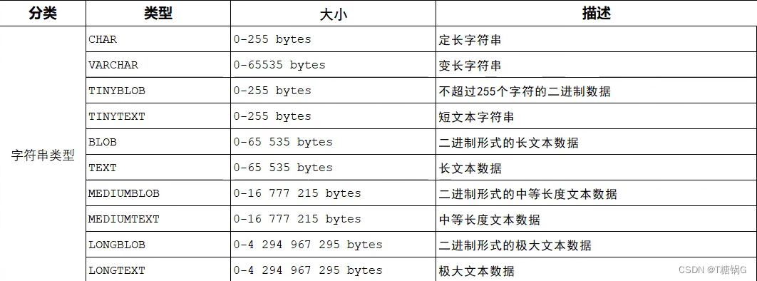 简单了解MySql以及一些简单的应用MySql插图(2)