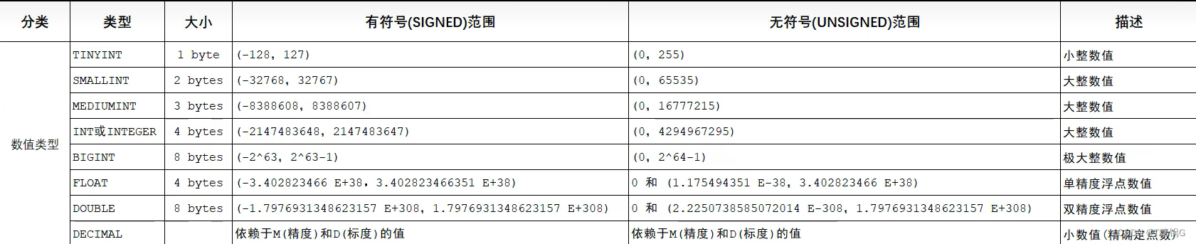 简单了解MySql以及一些简单的应用MySql插图(1)