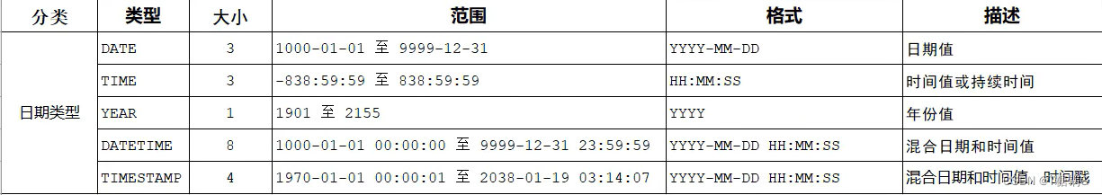 简单了解MySql以及一些简单的应用MySql插图(3)