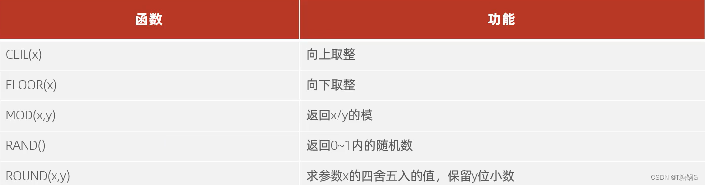 简单了解MySql以及一些简单的应用MySql插图(5)