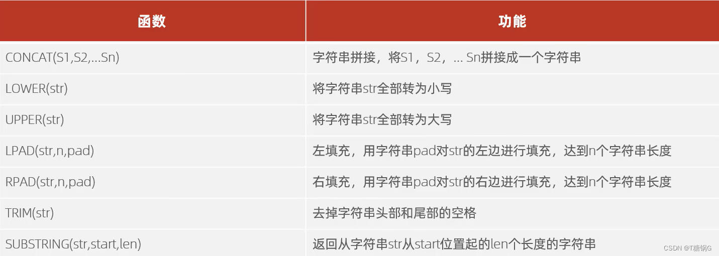 简单了解MySql以及一些简单的应用MySql插图(4)