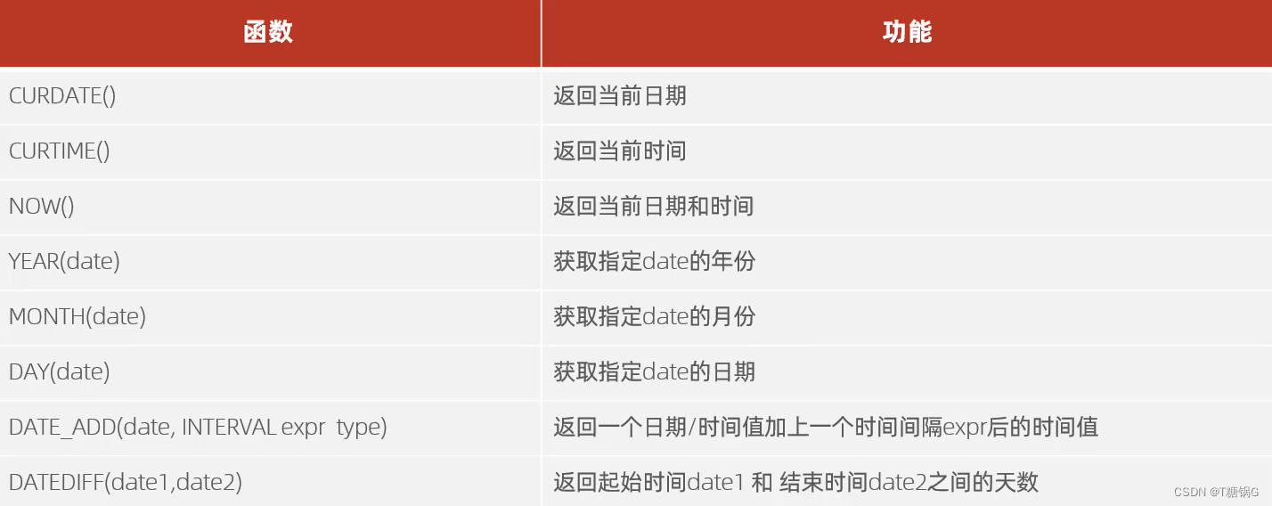 简单了解MySql以及一些简单的应用MySql插图(6)