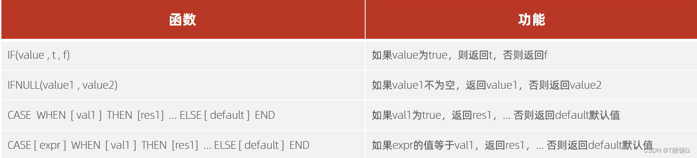 简单了解MySql以及一些简单的应用MySql插图(7)