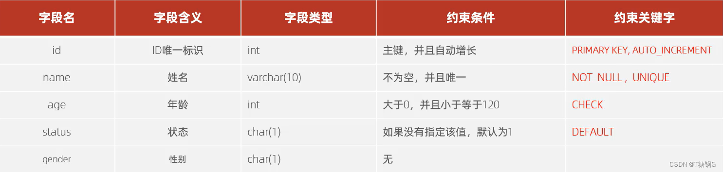 简单了解MySql以及一些简单的应用MySql插图(9)