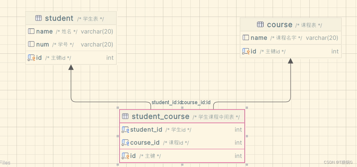 简单了解MySql以及一些简单的应用MySql插图(12)