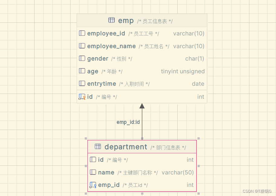 简单了解MySql以及一些简单的应用MySql插图(11)