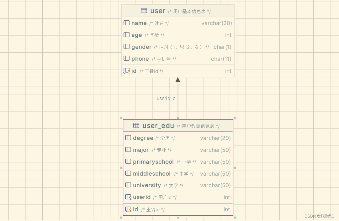 简单了解MySql以及一些简单的应用MySql插图(13)