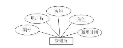 微信小程序毕业设计-家庭事务管理系统项目开发实战(附源码+论文)插图(3)