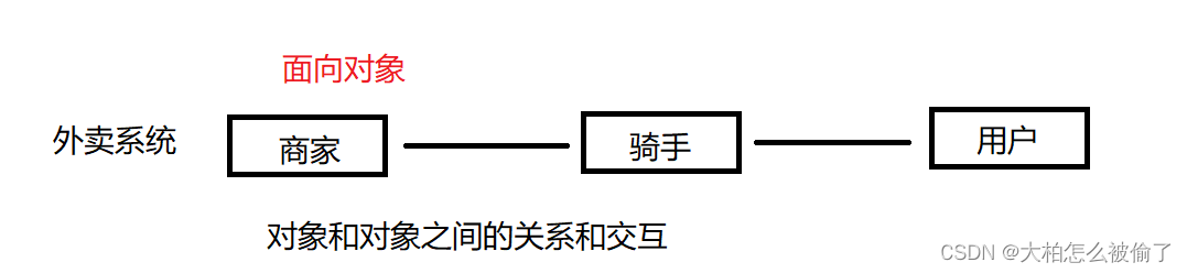 【C++】类和对象（上）插图(1)