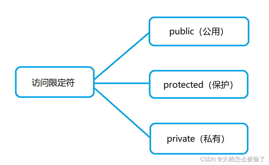 【C++】类和对象（上）插图(2)