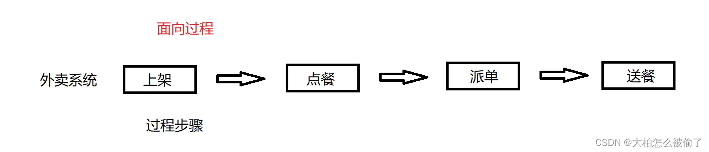 【C++】类和对象（上）插图