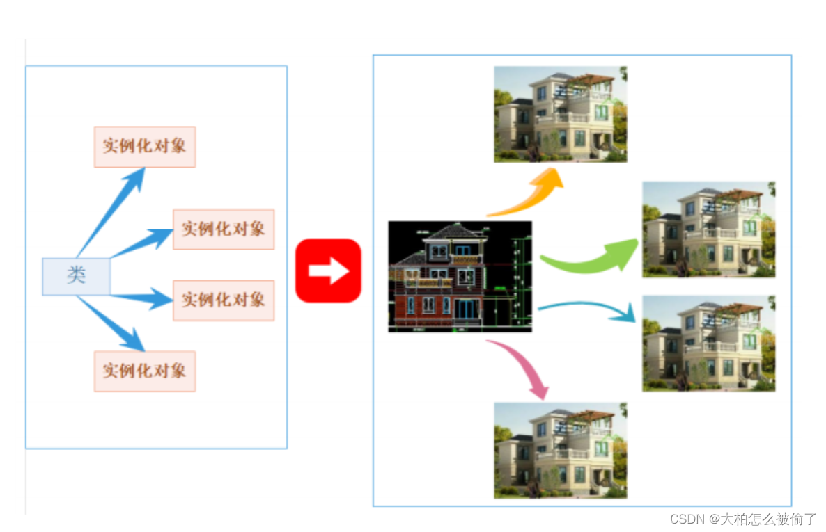 【C++】类和对象（上）插图(3)