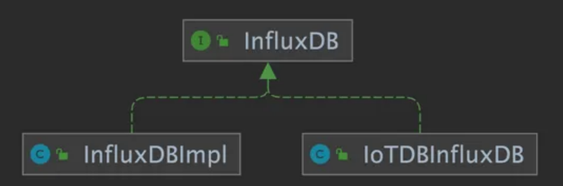 Apache IoTDB进行IoT相关开发实践插图(2)