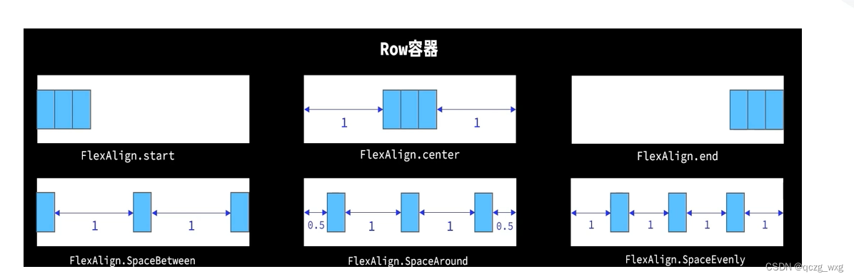 王学岗鸿蒙开发(北向)——————(四、五、六)ArkUi声明式组件插图(11)