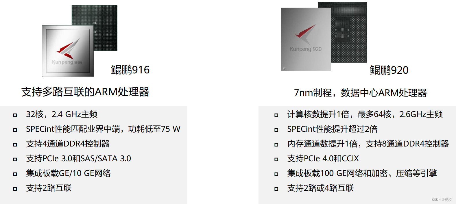 华为鲲鹏应用开发基础：鲲鹏处理器及关键硬件特性介绍（二）插图(7)