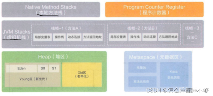 Java——JVM插图