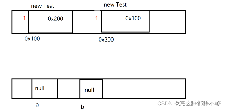 Java——JVM插图(1)