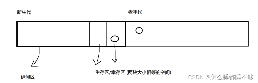 Java——JVM插图(2)