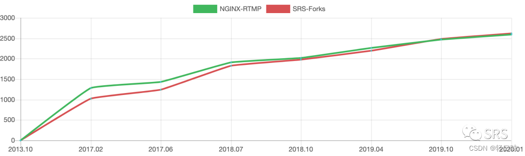 深入理解rtmp(一)之开发环境搭建插图