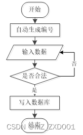 SSM名城养老院管理系统-计算机毕业设计源码03948插图(1)