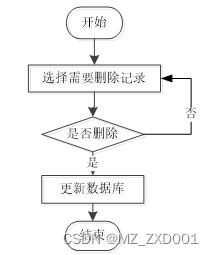 SSM名城养老院管理系统-计算机毕业设计源码03948插图(3)