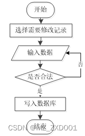 SSM名城养老院管理系统-计算机毕业设计源码03948插图(2)